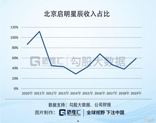 启明星辰 并购,拓展网络安全新领域