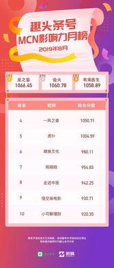 头条号自媒体拍摄时间,揭秘头条号自媒体拍摄背后的故事