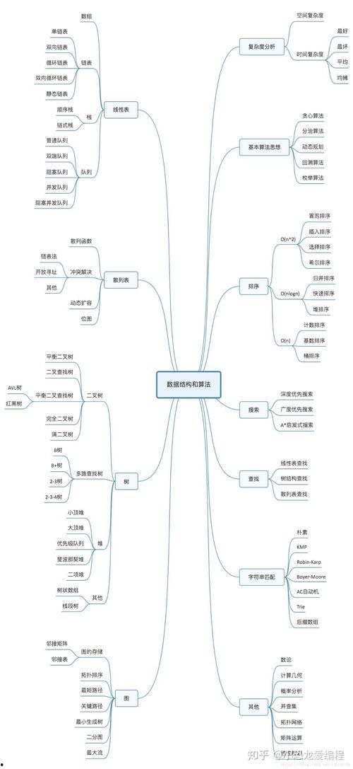 数据结构与算法头条,揭秘高效编程的奥秘