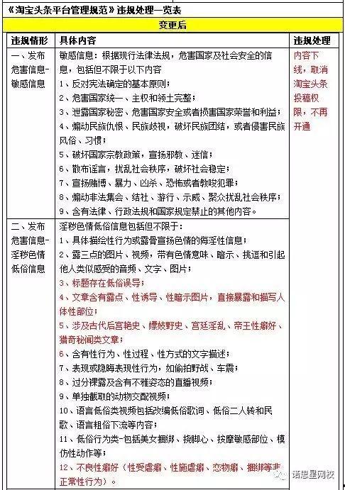 头条作者入驻淘宝要求,掌握这些要求，轻松开启电商之旅